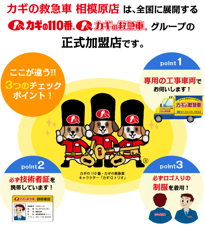 3つのチェックポイント